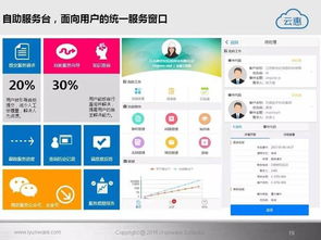 云惠ITSM2.0 企業(yè)智能IT運(yùn)營(yíng)的全面解決方案