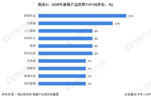 2021年中國(guó)SaaS行業(yè)細(xì)分產(chǎn)品競(jìng)爭(zhēng)格局分析新銳產(chǎn)品聚焦數(shù)據(jù)安全與大數(shù)據(jù)軟件服務(wù)